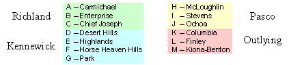 Key to labels for map of middle schools in the Tri-Cities area